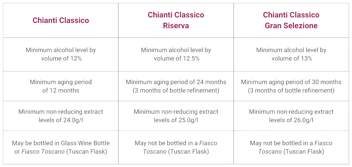 Chianti Classico Comparison - With Love From Italy